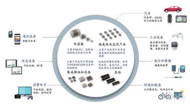 复盘日本电子元器件产业发展历程!解析我国元器件产业的发展趋势